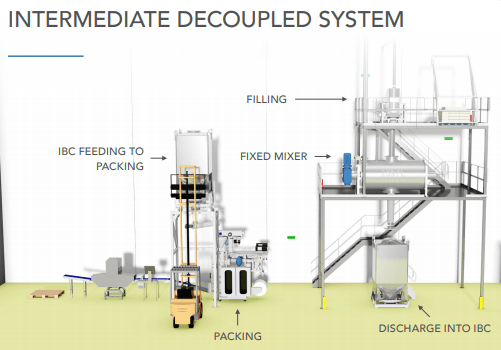 Decoupling Your Manufacturing Process - Download Perfect Space Picture | High Resolution
